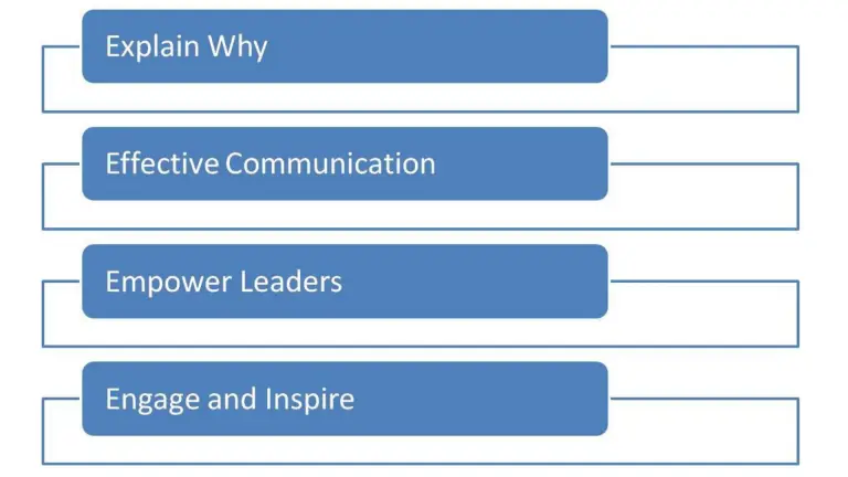 4E-Change-Management-768x432